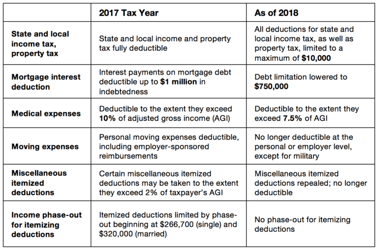 tax-cuts-and-jobs-act-of-2017-what-taxpayers-need-to-know-i